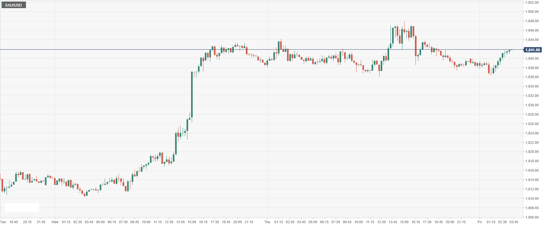 XAU_USD.png