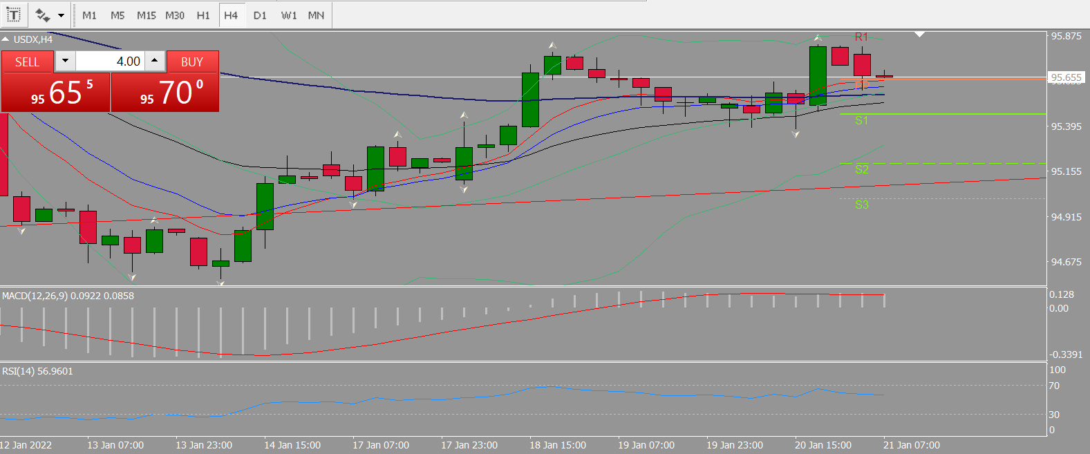 20220121 FP002USDX.png