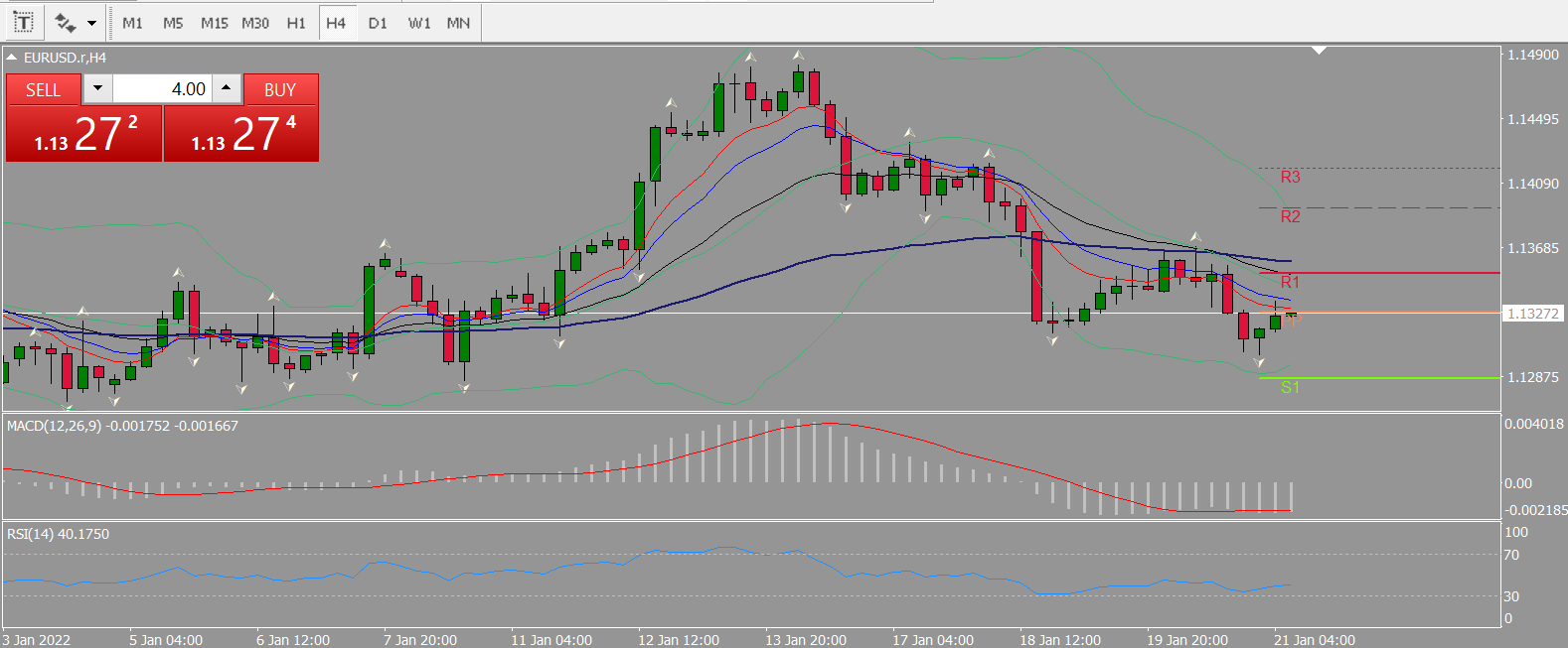 20220121 FP003EURUSD.png