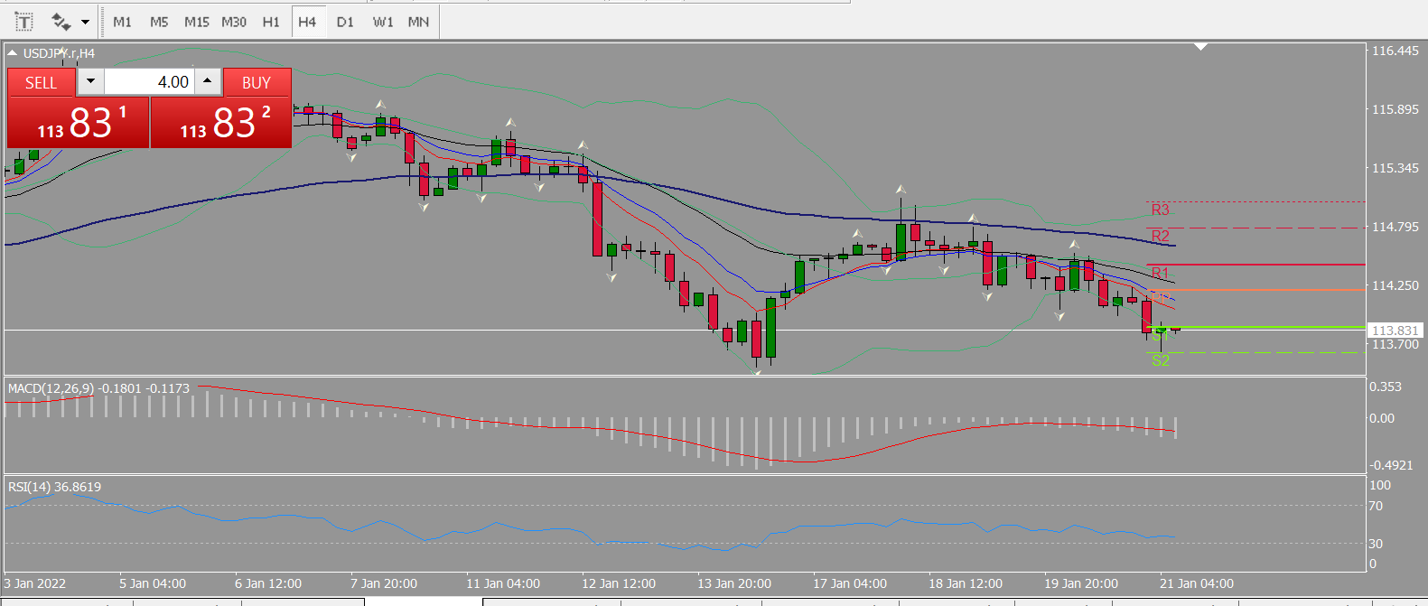 20220121 FP004USDJPY.png