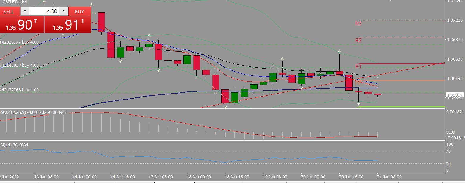 20220121 FP005GBPUSD.png