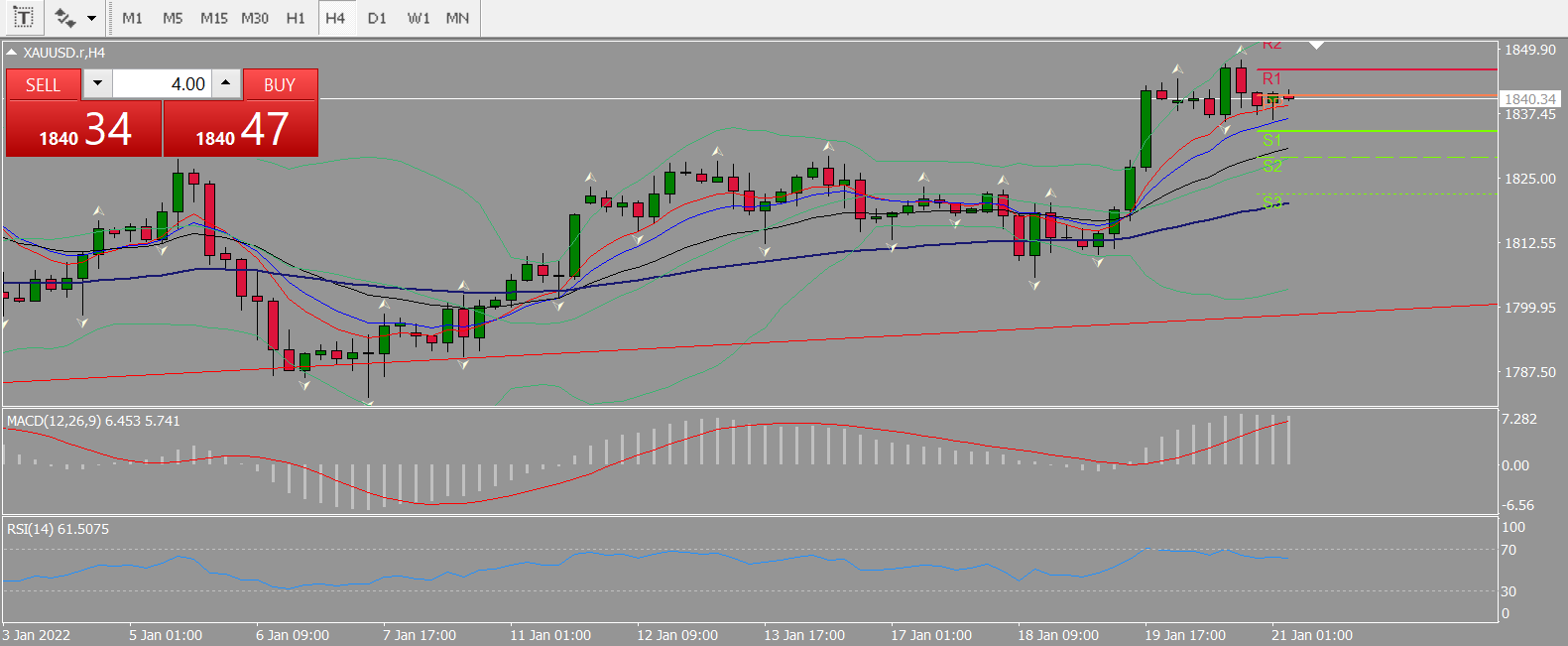20220121 FP006XAUUSD.png