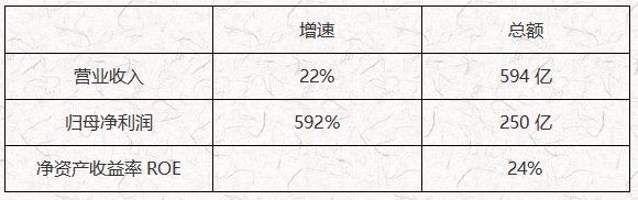 恒生3.png