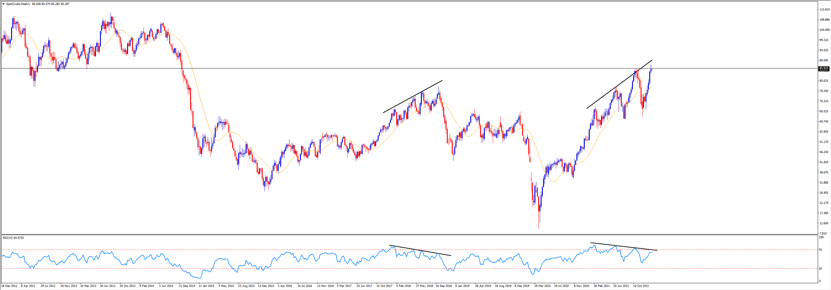 WTI weekly.png