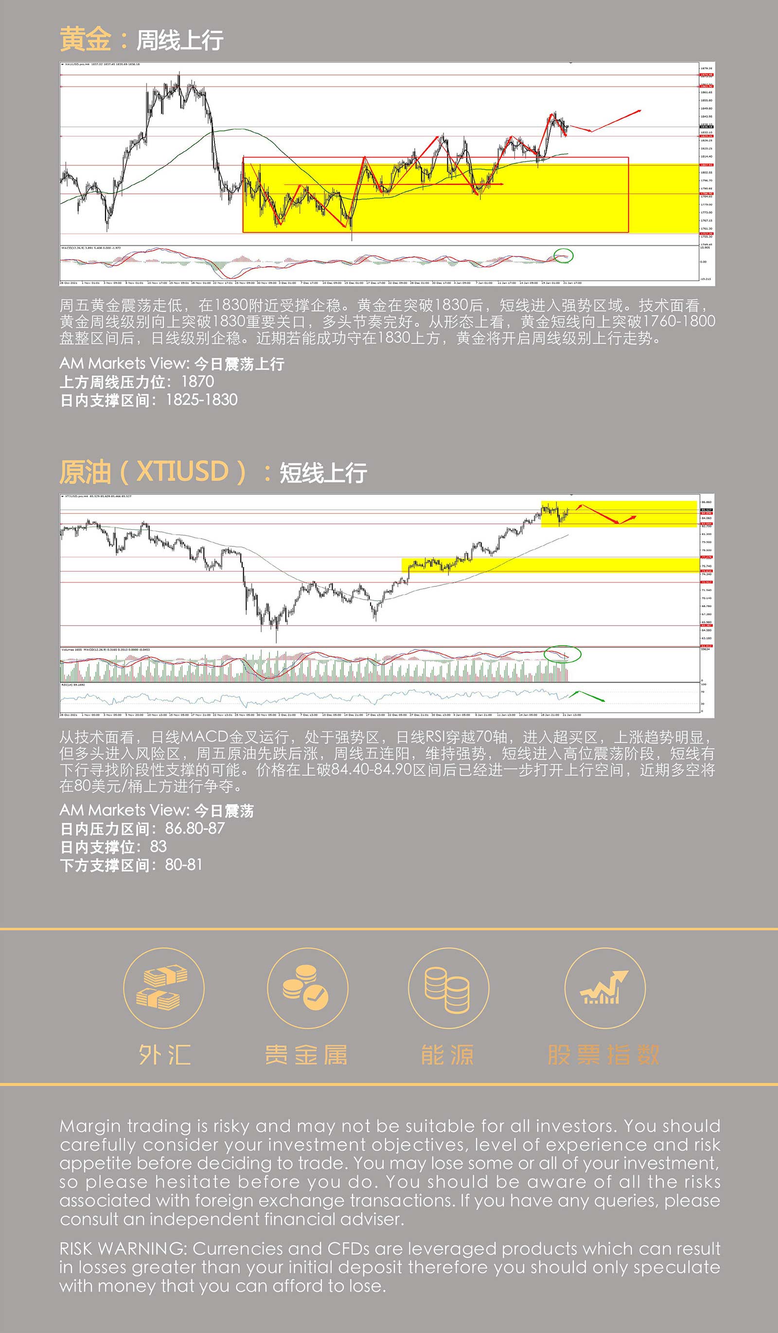 1.24AMMARKETS分析报告（非美货币分化，黄金企稳、原油盘整）_05.jpg