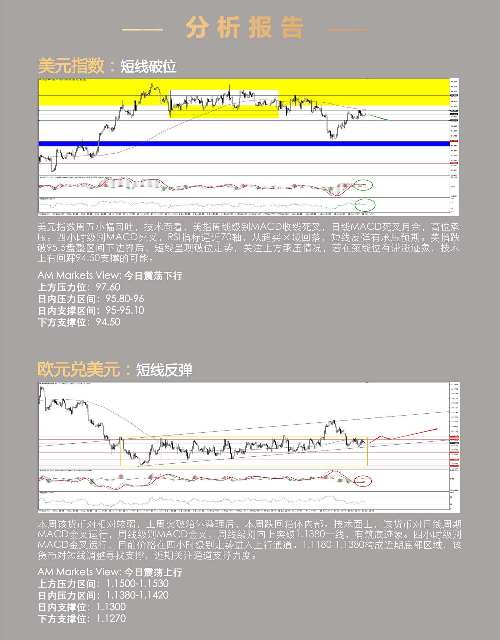 1.24AMMARKETS分析报告（非美货币分化，黄金企稳、原油盘整）_03.jpg