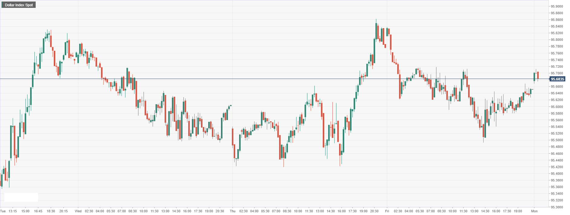 Dollar Index Spot.png