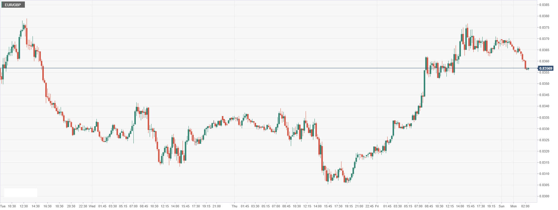 EUR_GBP.png