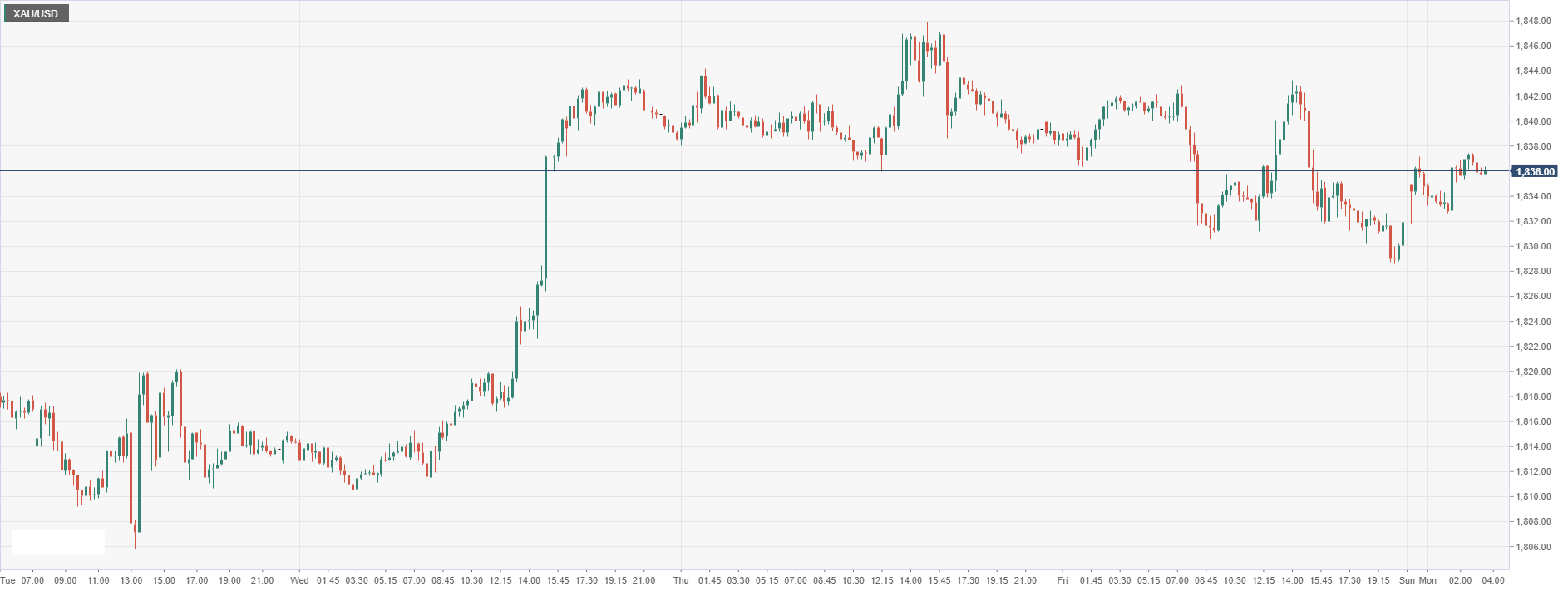 XAU_USD.png