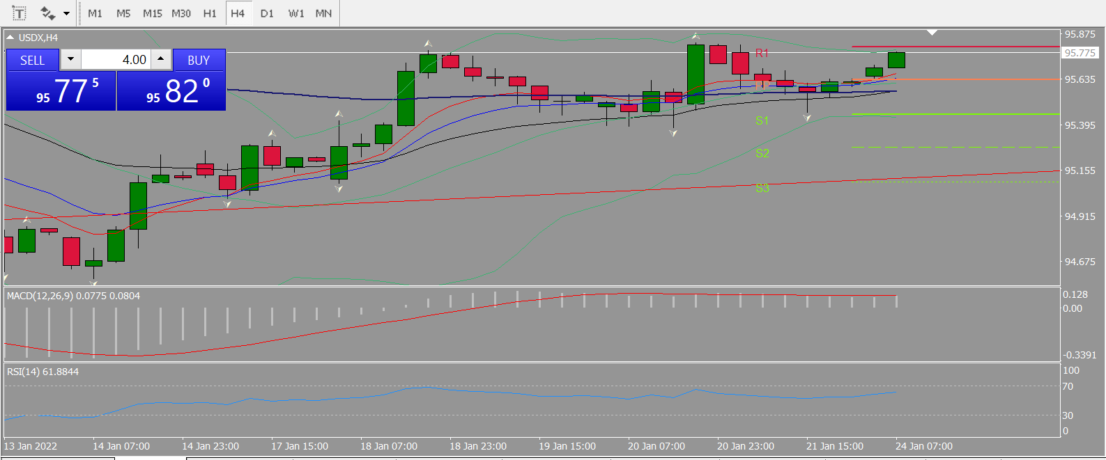 20220124 FP002USDX.png