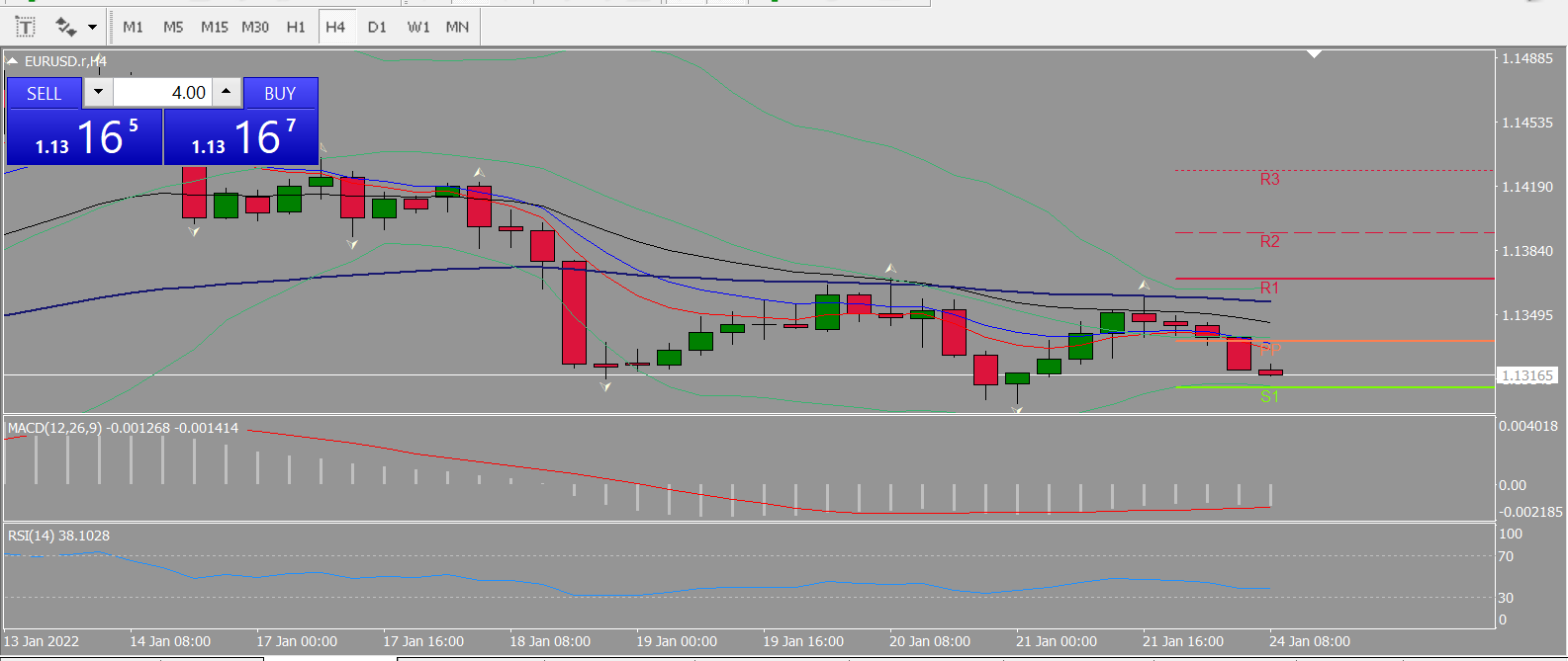 20220124 FP003EURUSD.png