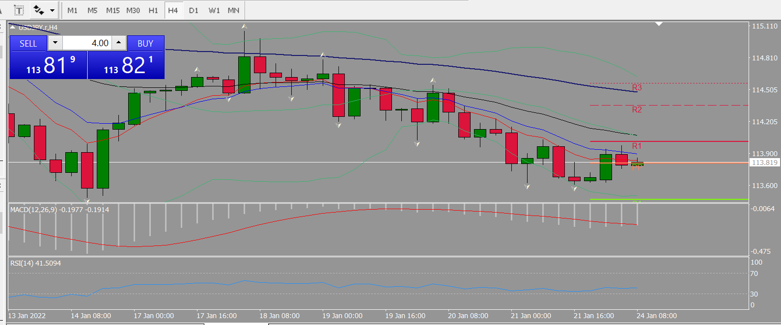 20220124 FP004USDJPY.png
