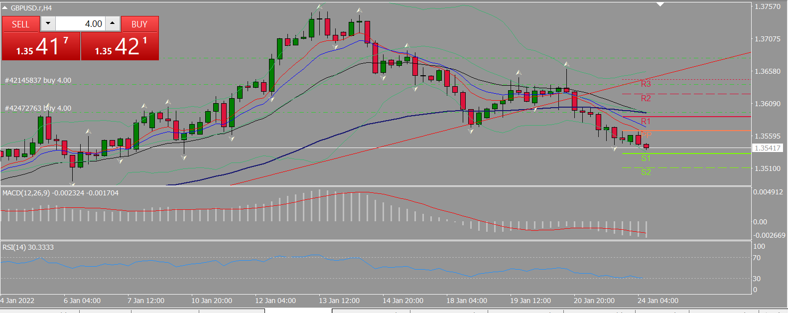 20220124 FP005GBPUSD.png
