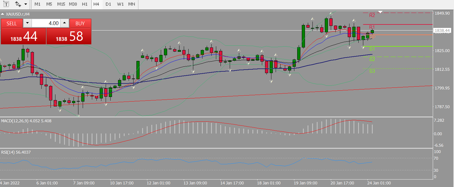 20220124 FP006XAUUSD.png