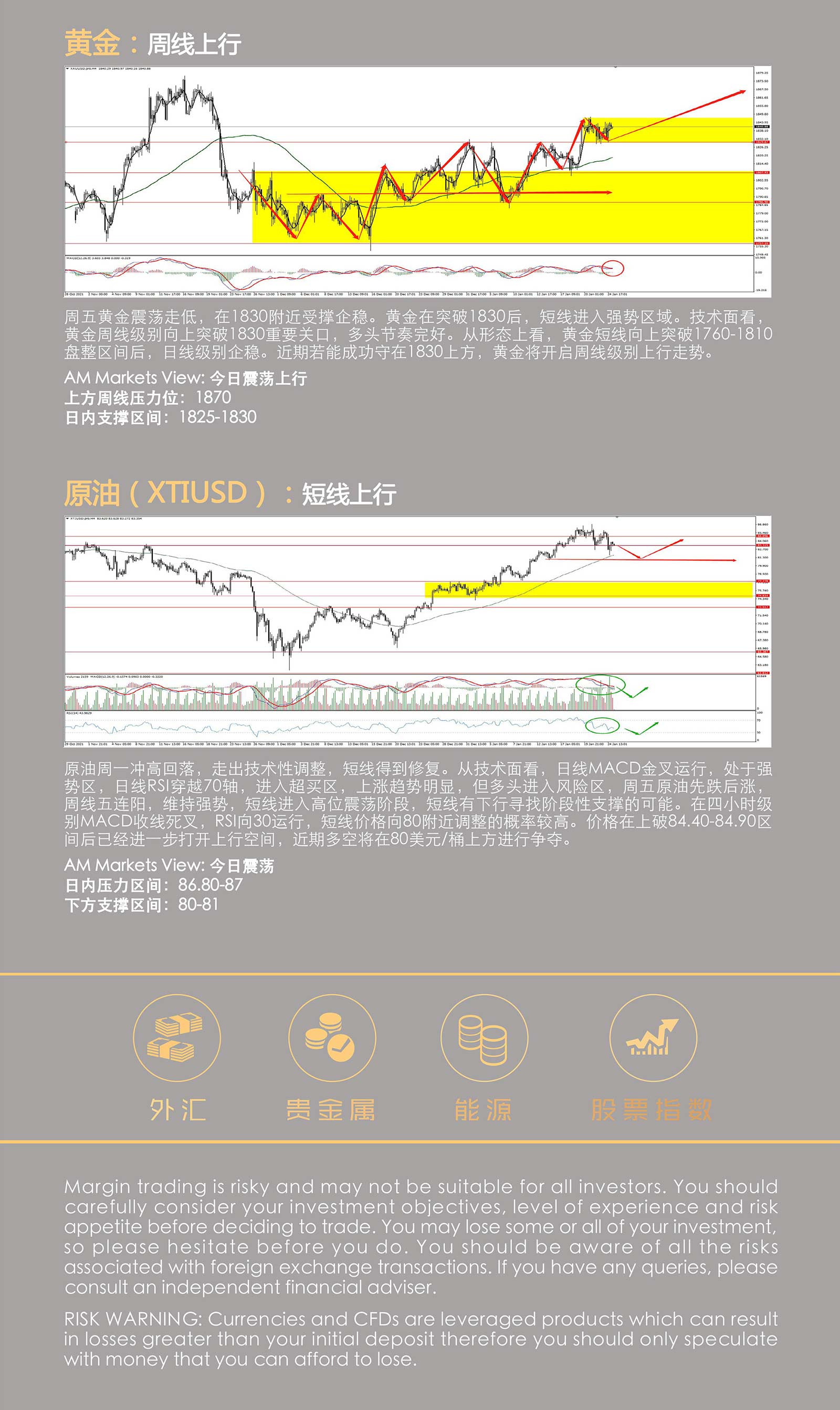 1.25AMMARKETS分析报告（地缘风险增加，市场避险情绪升温）_05.jpg