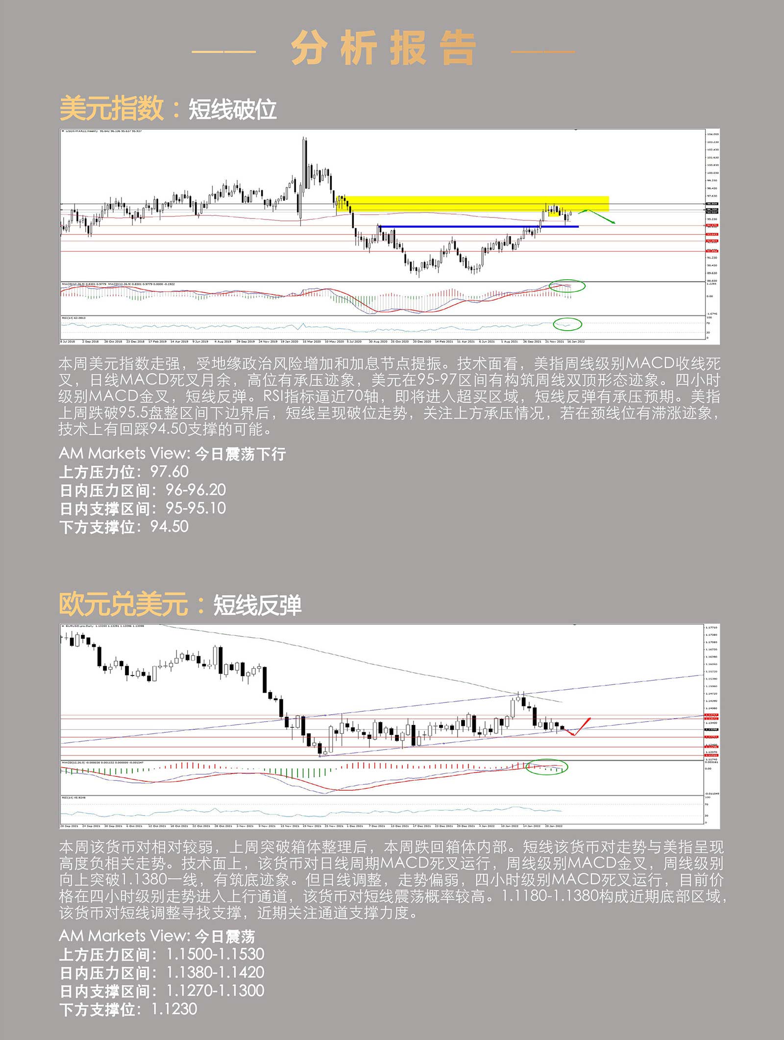 1.25AMMARKETS分析报告（地缘风险增加，市场避险情绪升温）_03.jpg