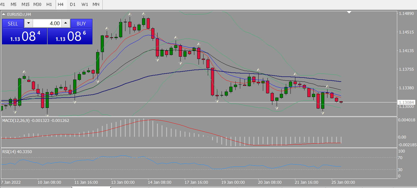 20220125 FP003EURUSD.png