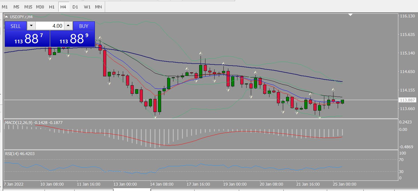 20220125 FP004USDJPY.png