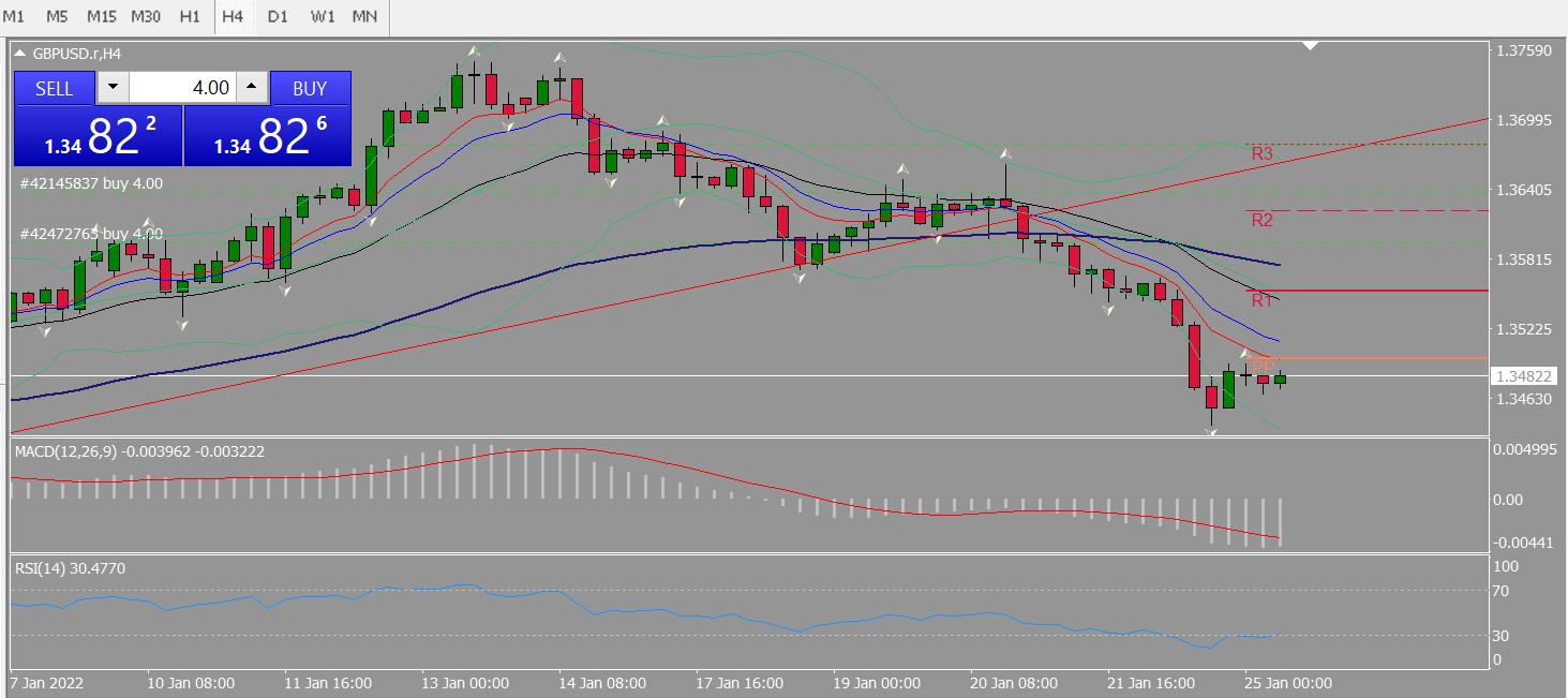 20220125 FP005GBPUSD.png