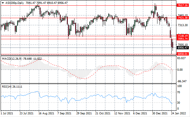 ASX200-3.png