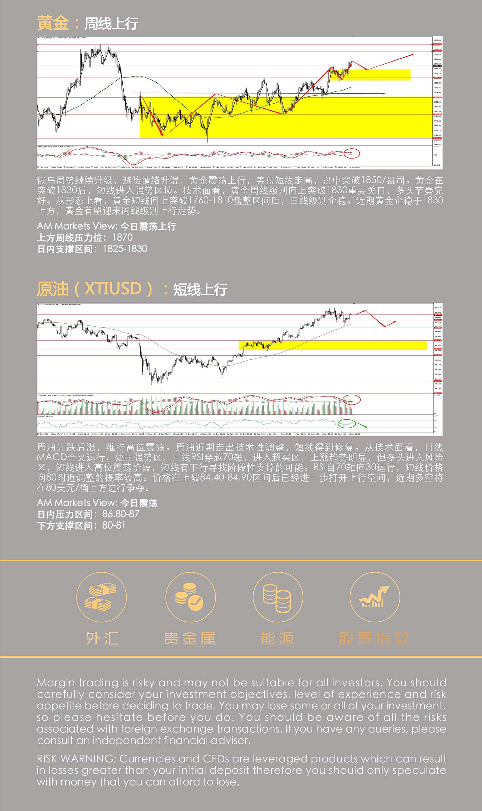 1.26AMMARKETS分析报告（俄乌局势紧张，避险情动推动黄金继续冲高）_05.jpg