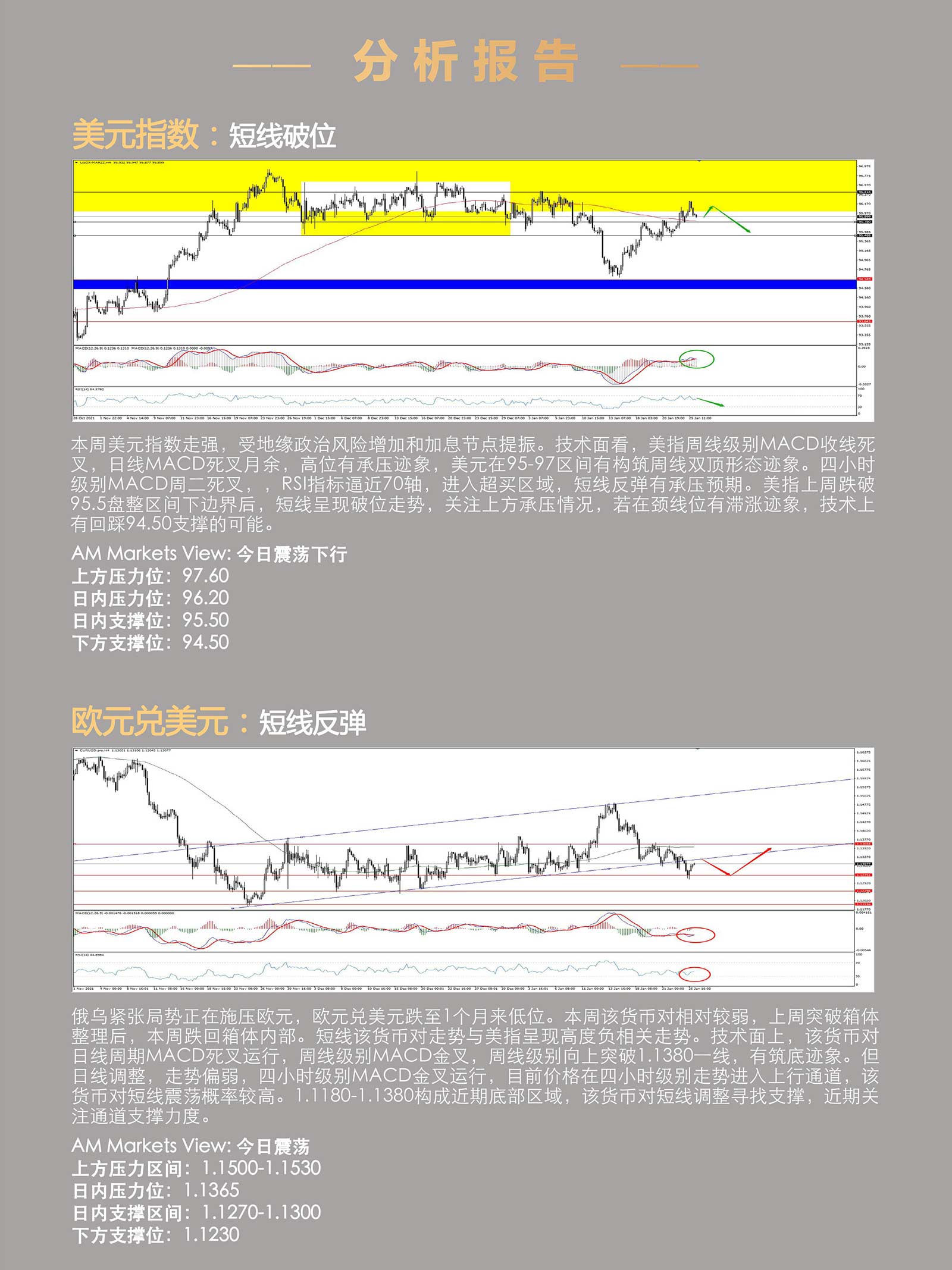 1.26AMMARKETS分析报告（俄乌局势紧张，避险情动推动黄金继续冲高）_03.jpg