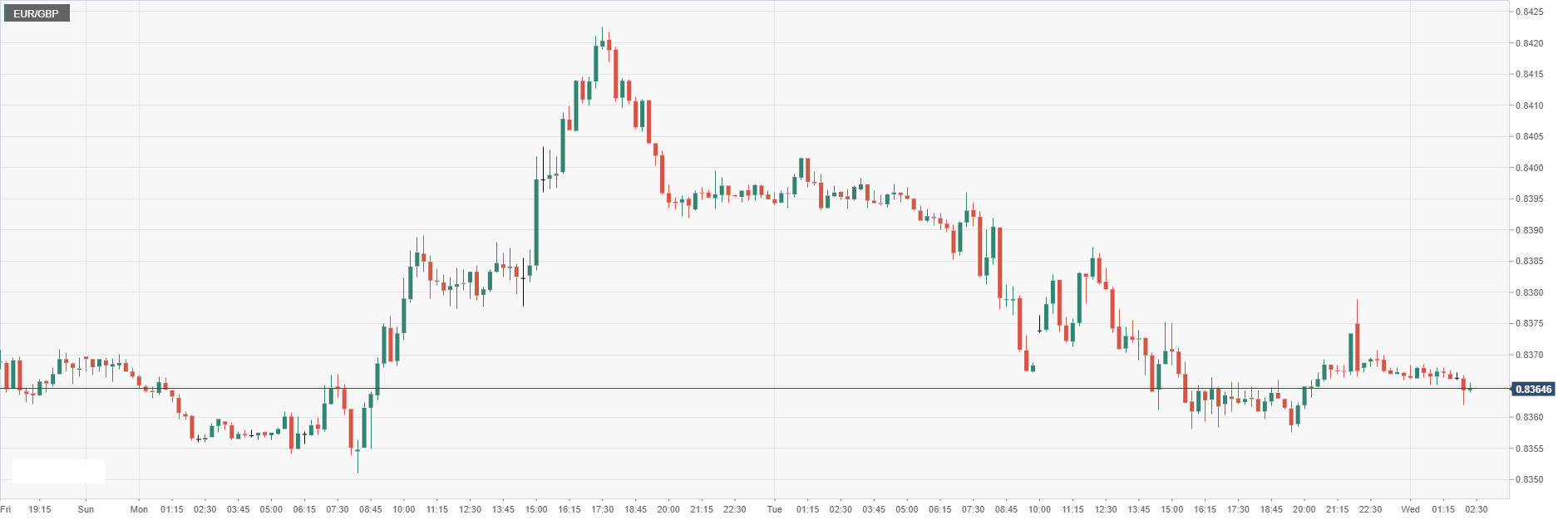 EUR_GBP.png
