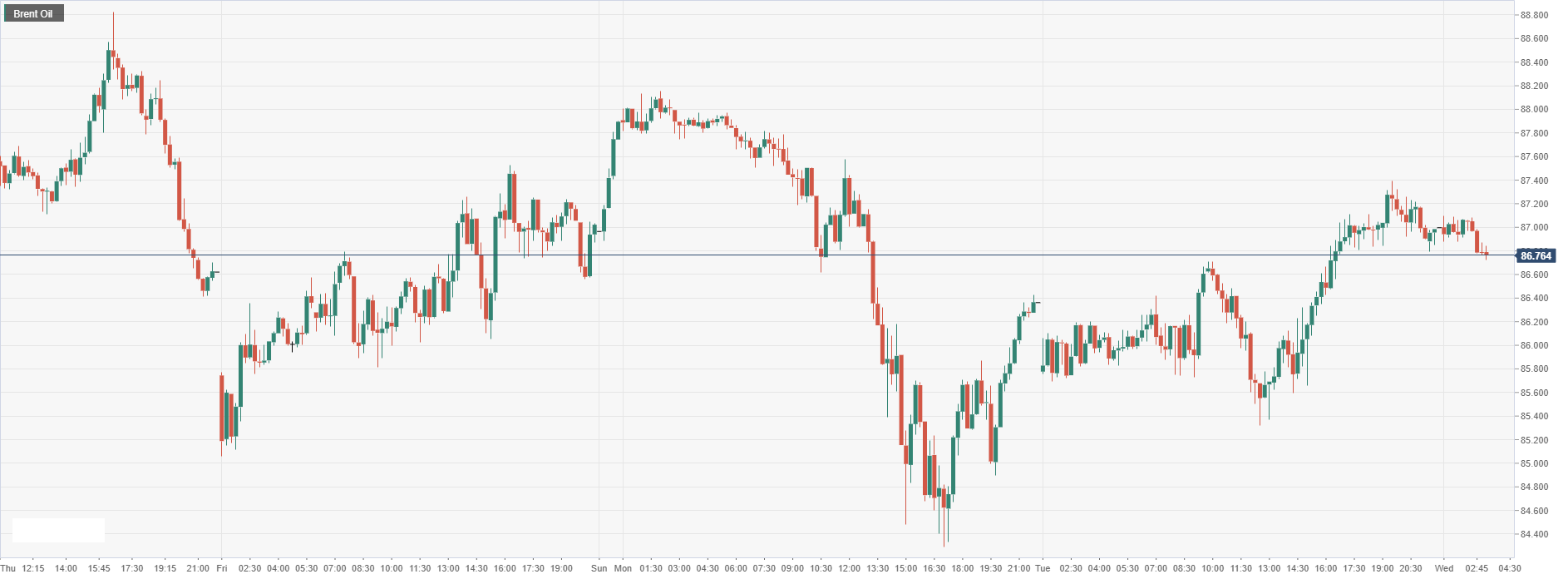 Brent Oil.png