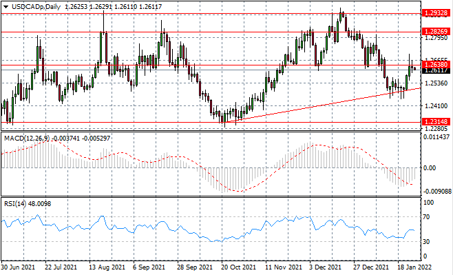 USDCAD-6.png
