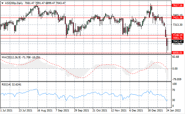ASX200-4.png