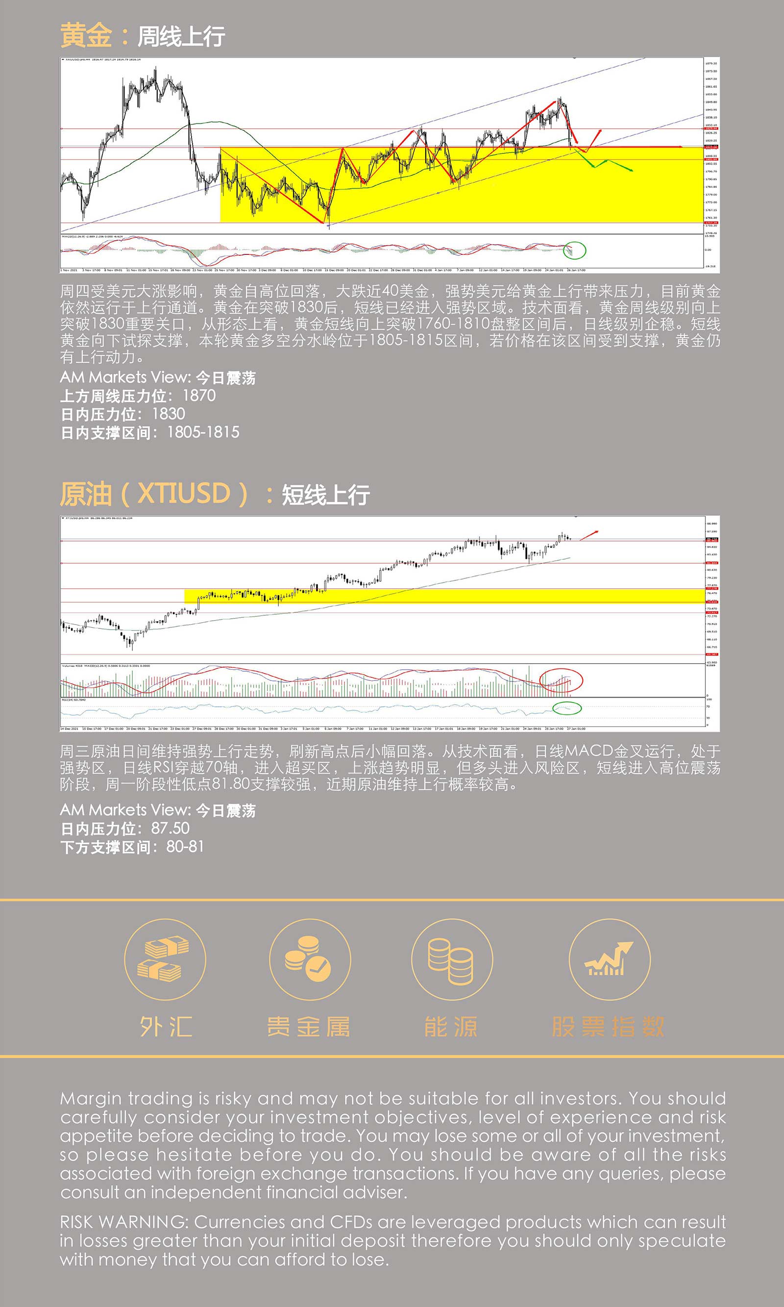 1.27AMMARKETS分析报告（美联储鹰派声明，非美、黄金大跌，原油一枝独秀）_05.jpg