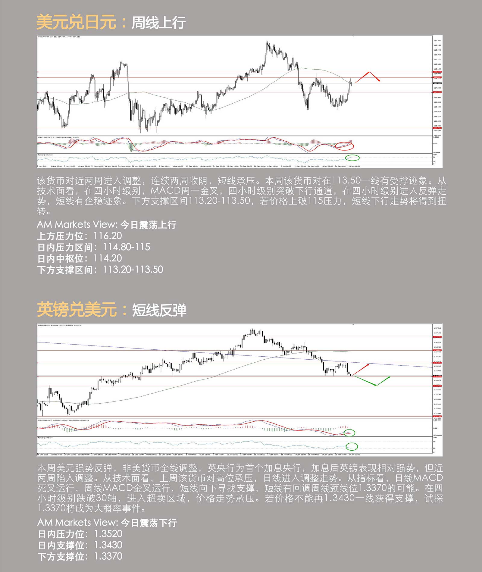 1.27AMMARKETS分析报告（美联储鹰派声明，非美、黄金大跌，原油一枝独秀）_04.jpg