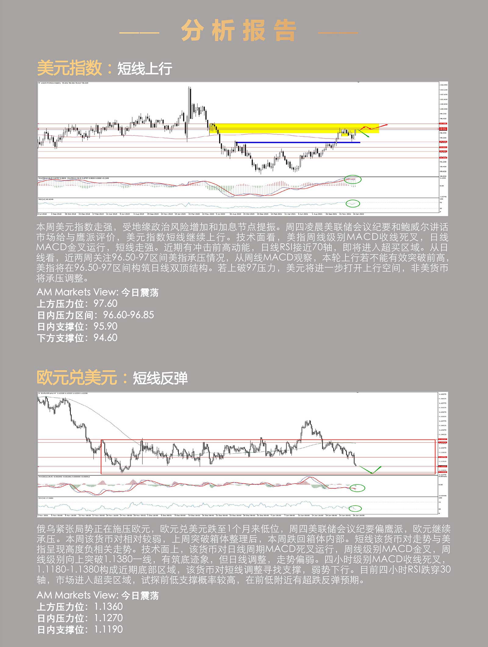 1.27AMMARKETS分析报告（美联储鹰派声明，非美、黄金大跌，原油一枝独秀）_03.jpg