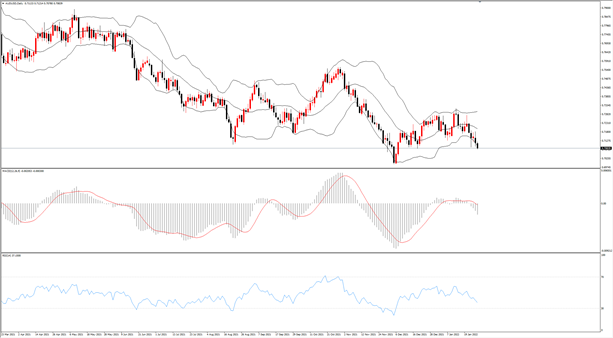 澳币.png