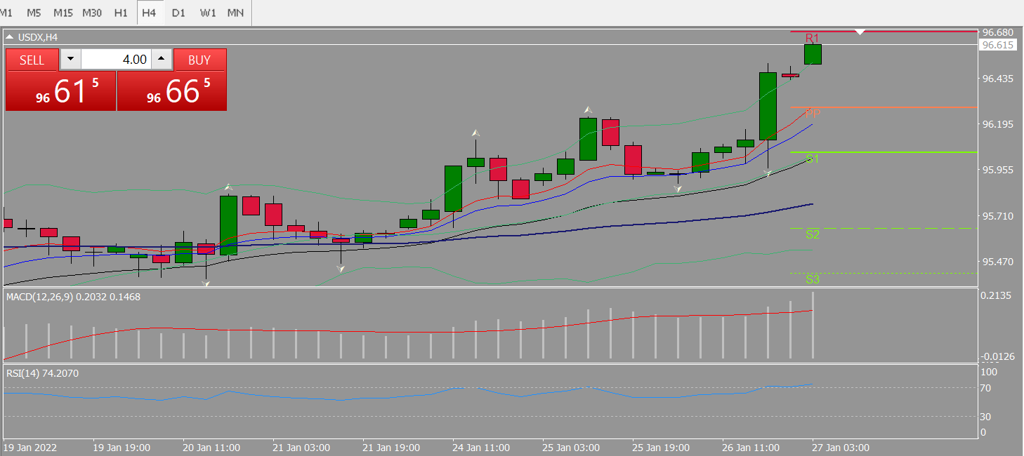 20220127 FP002USDX.png