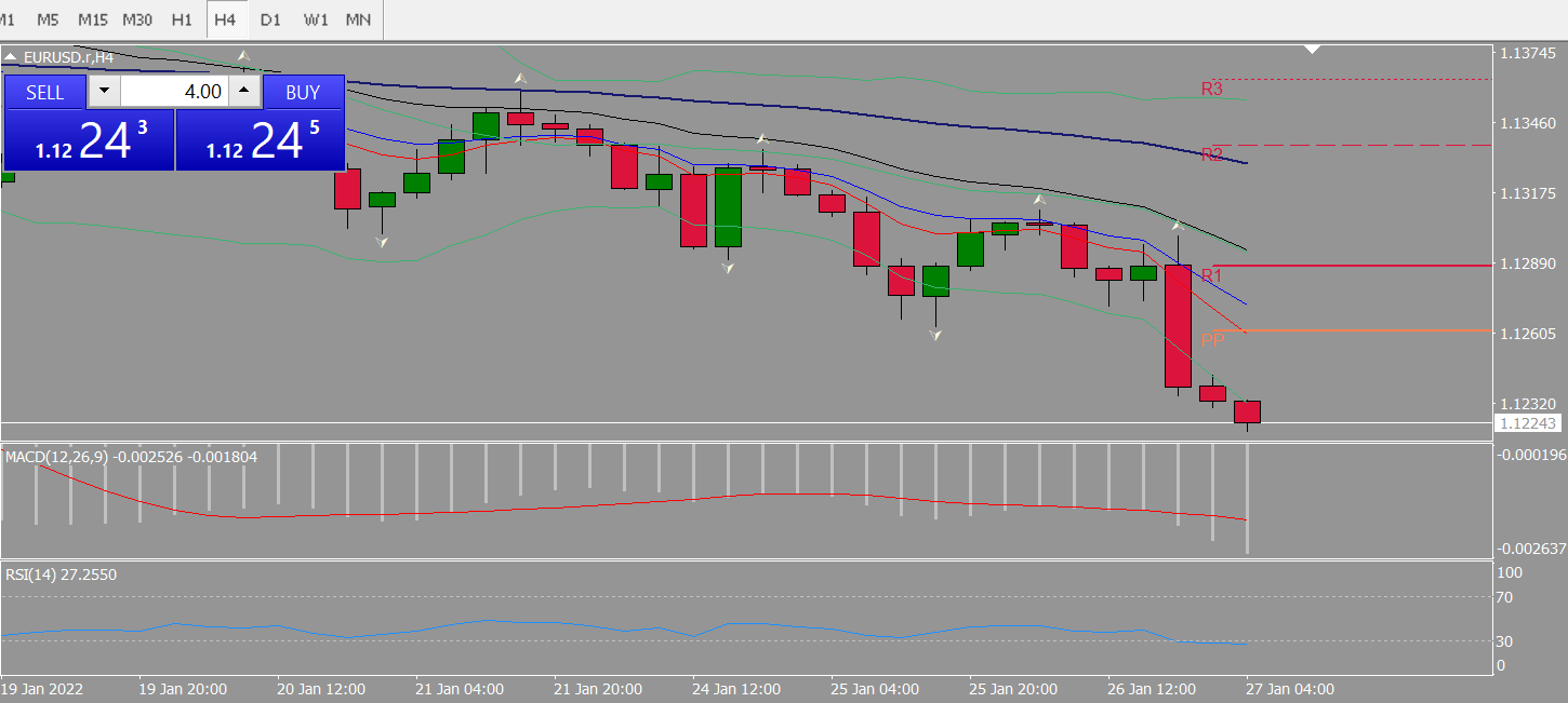 20220127 FP003EURUSD.png