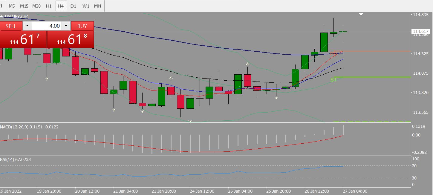 20220127 FP004USDJPY.png