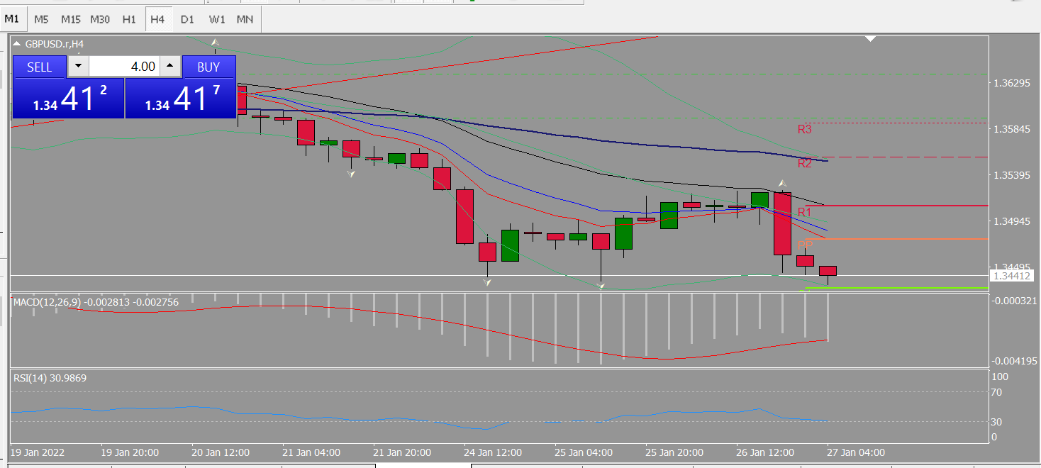 20220127 FP005GBPUSD.png