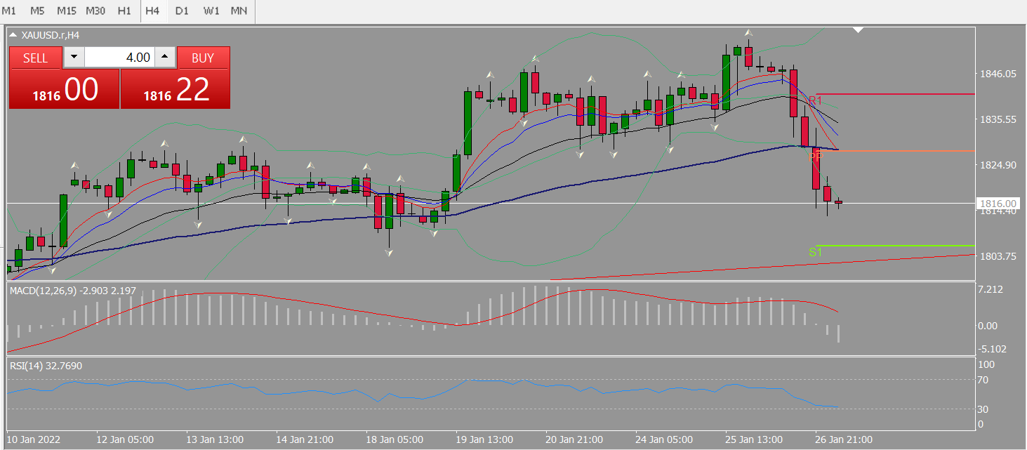 20220127 FP006XAUUSD.png