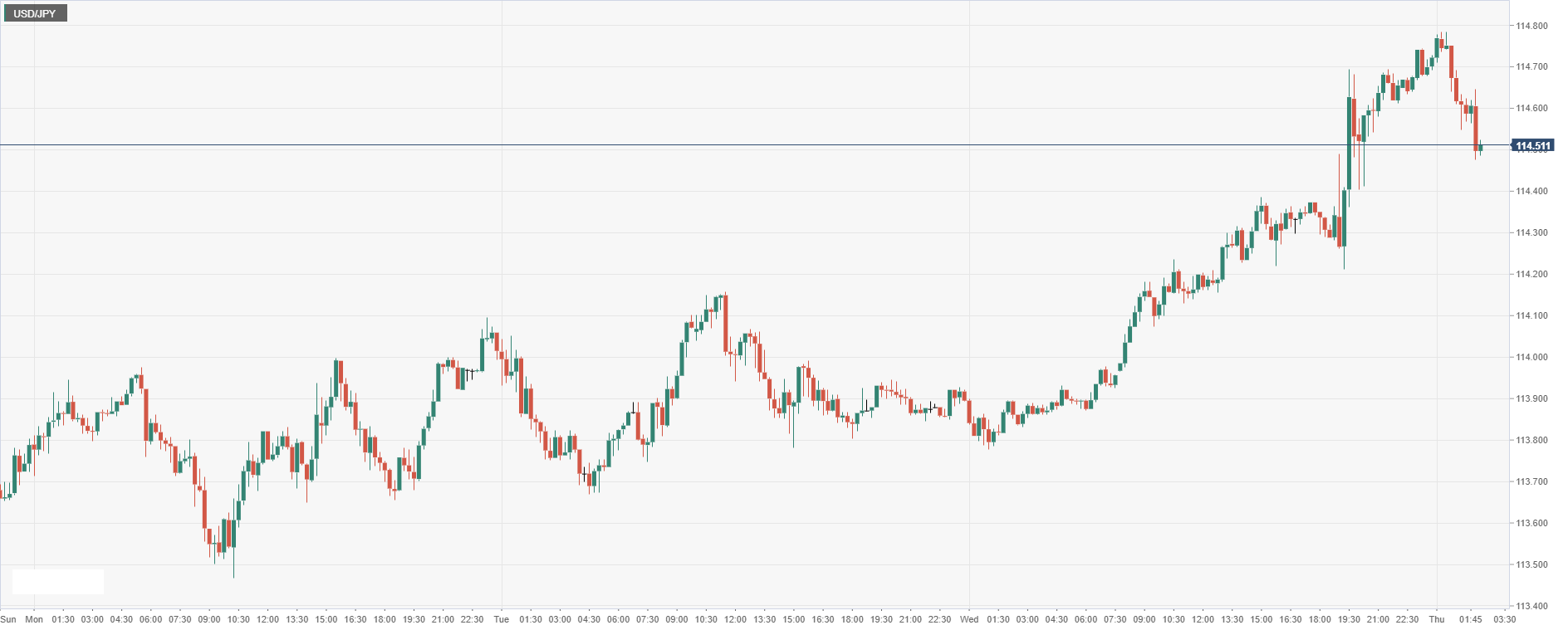 USD_JPY.png