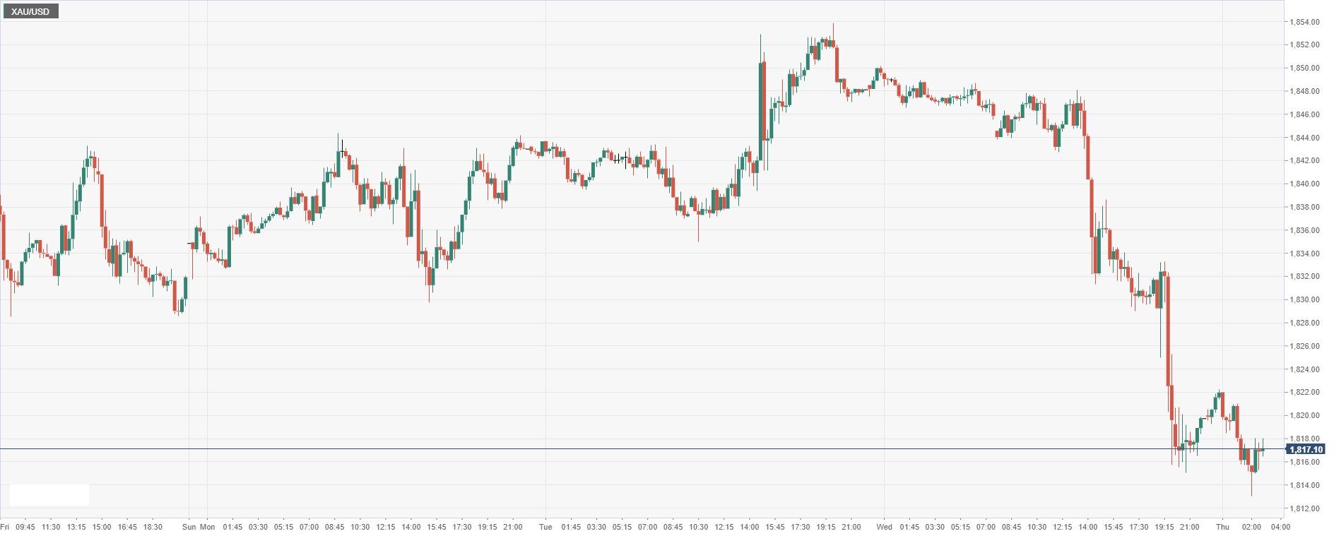 XAU_USD.png
