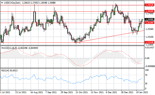 USDCAD-7.png