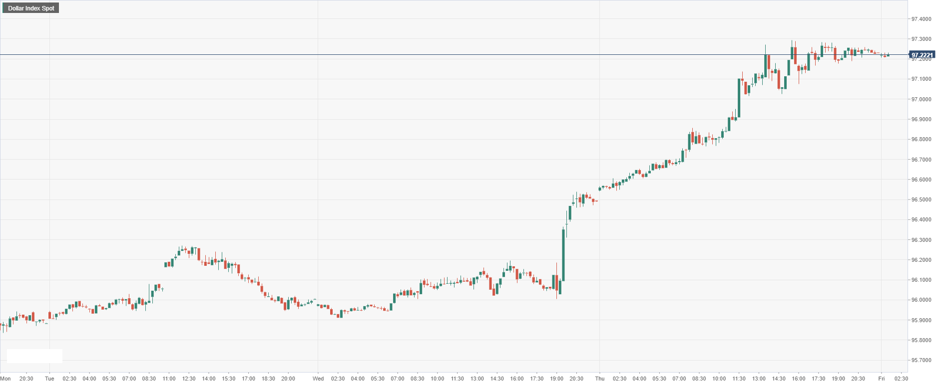 Dollar Index Spot.png