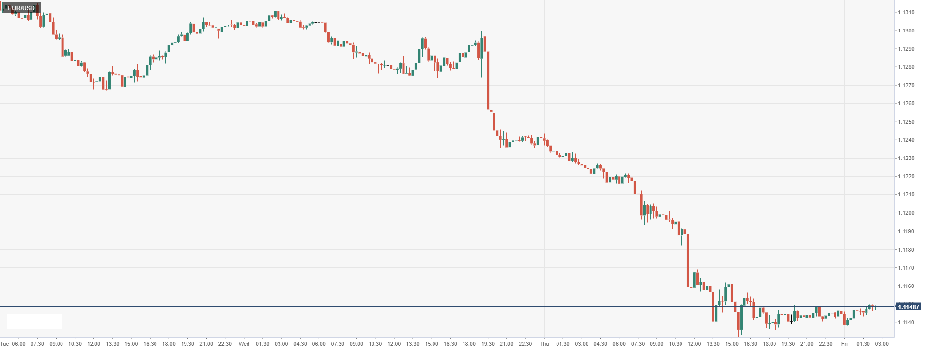 EUR_USD.png