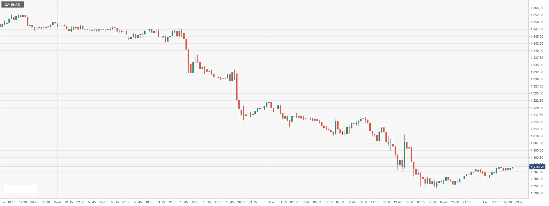 XAU_USD.png