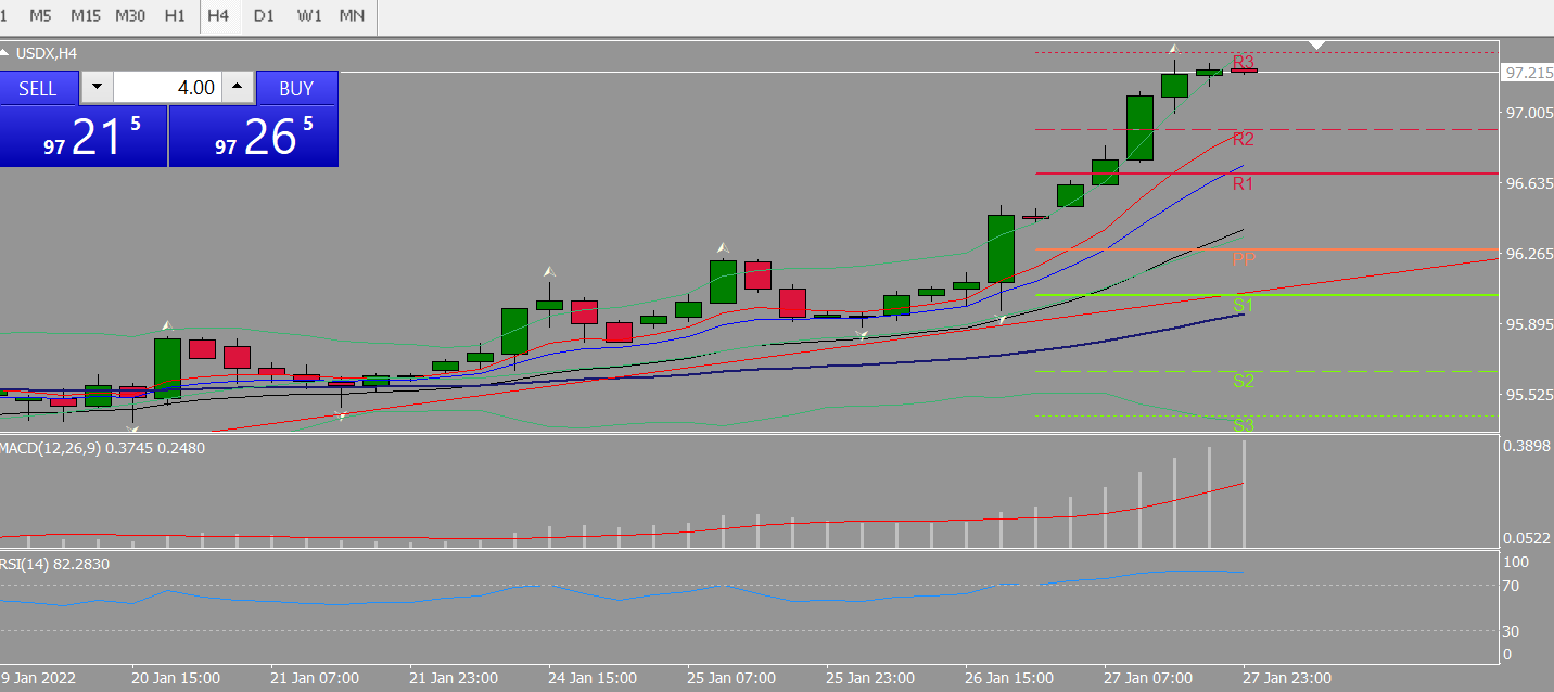 20220128 FP002USDX.png