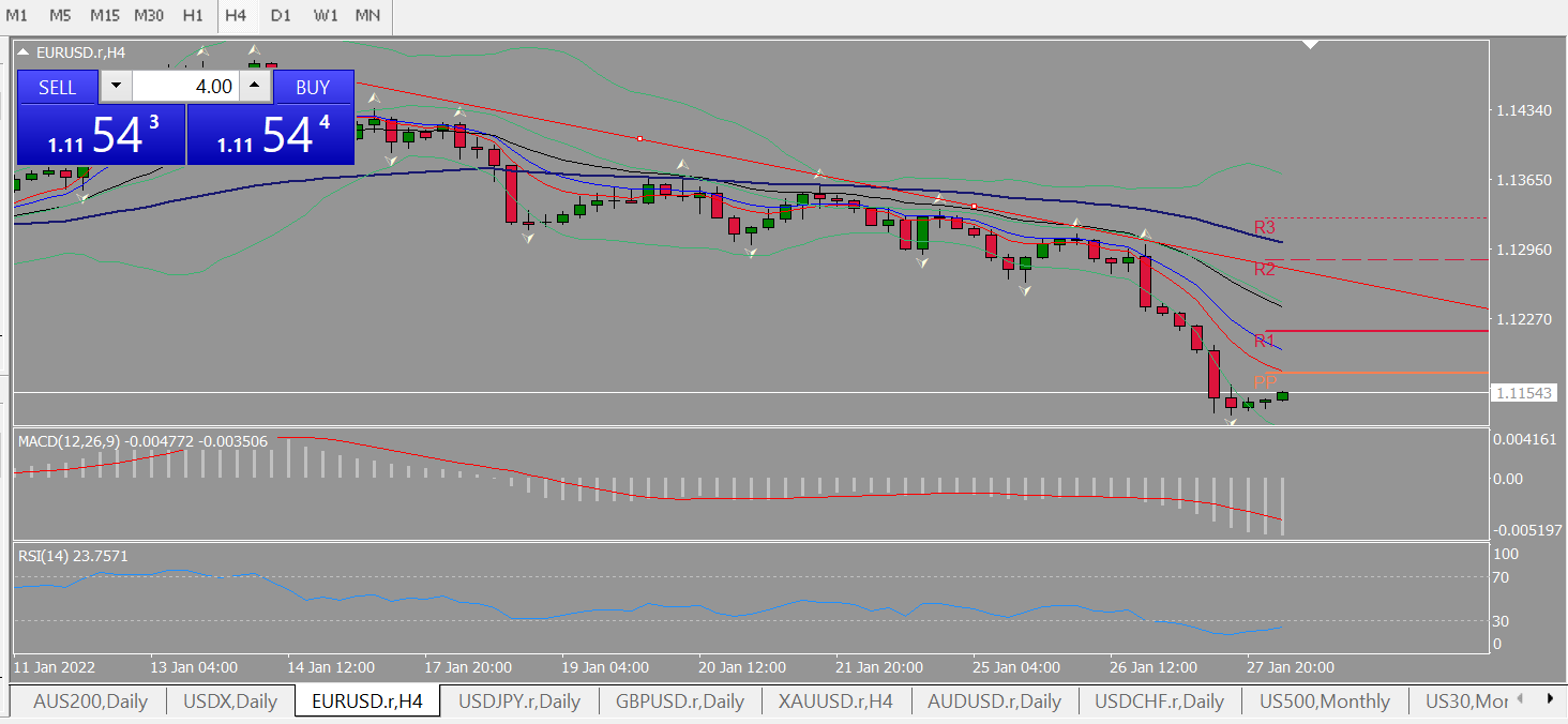 20220128 FP003EURUSD.png