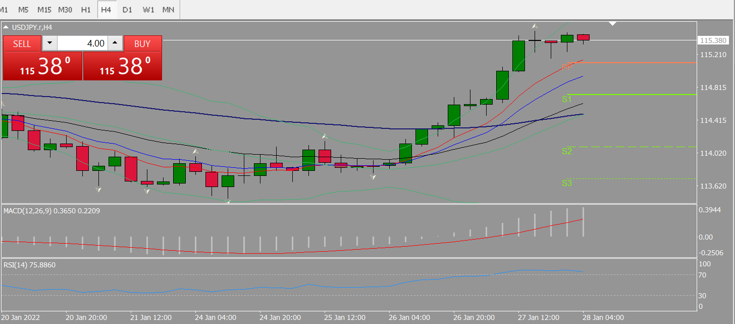 20220128 FP004USDJPY.png