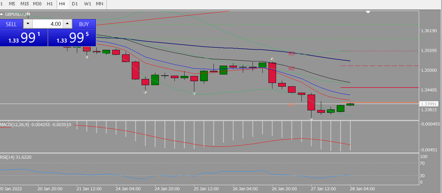 20220128 FP005GBPUSD.png