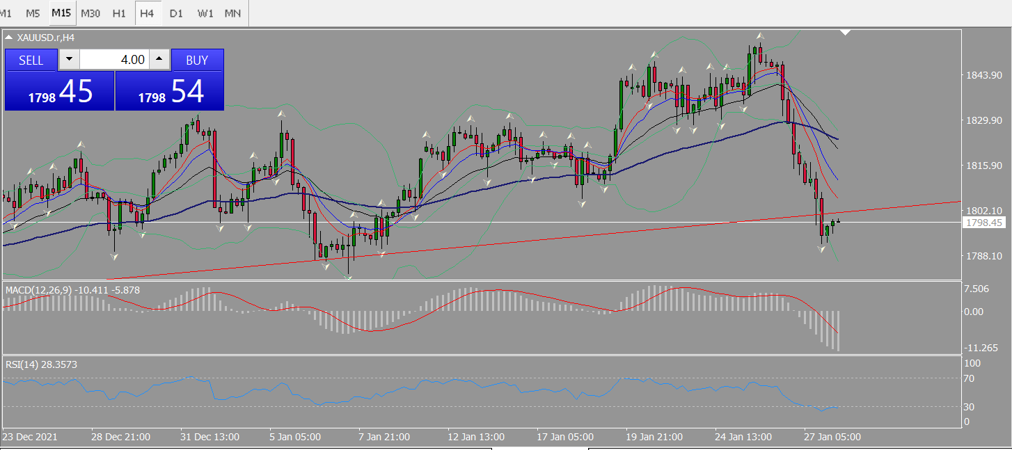 20220128 FP006XAUUSD.png
